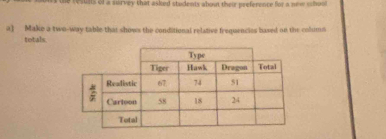 he results of a survey that asked students about their preference for a new school 
a) Make a two-way table that shows the conditional relative frequencies based on the column 
totals.