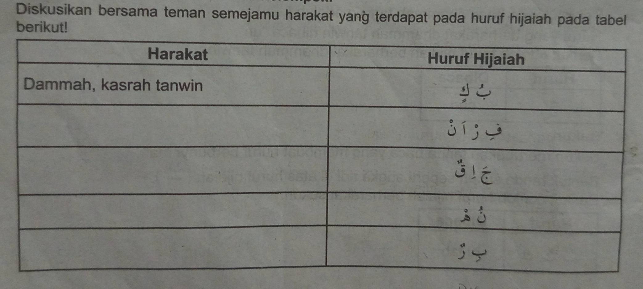 Diskusikan bersama teman semejamu harakat yang terdapat pada huruf hijaiah pada tabel 
berikut!