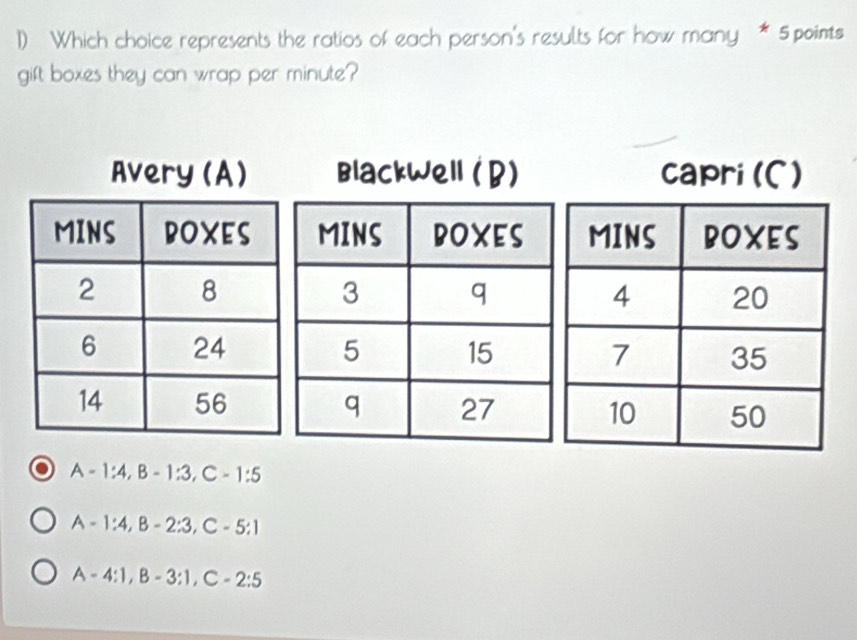 Which choice represents the ratios of each person's results for how many * 5 points
gift boxes they can wrap per minute?
Avery (A) BlackWell (B) capri (C)
A - 1:4, B - 1:3, C - 1:5
A - 1 : 4, B - 2:3, C - 5:1
A - 4 : 1, B - 3 : 1, C - 2:5