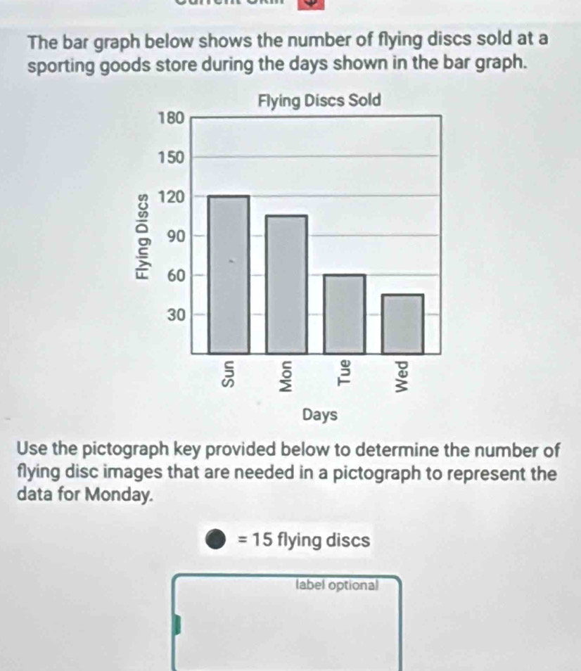 The bar graph below shows the number of flying discs sold at a 
sporting goods store during the days shown in the bar graph. 
Use the pictograph key provided below to determine the number of 
flying disc images that are needed in a pictograph to represent the 
data for Monday.
=15 flying c liscs 
label optional