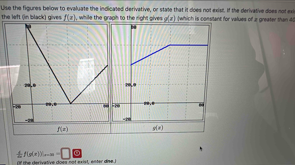 Use the figures below to evaluate the indicated derivative, or state that it does not exist. If the derivative does not exi
the left (in black) gives f(x) , while the graph to the right gives g(x) (which is constant for values of x greater than 40
 d/dx f(g(x))|_x=30=□
(If the derivative does not exist, enter dne.)