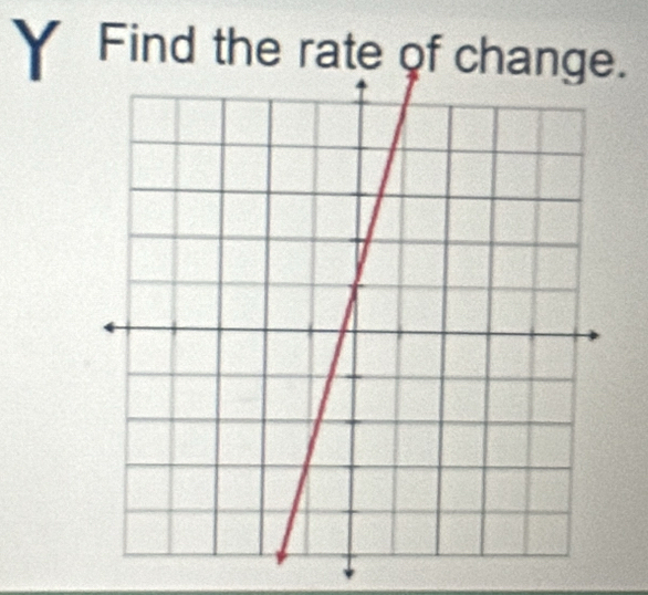 Find the rate of chan.