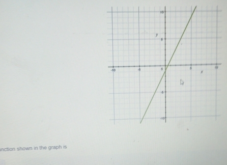 inction shown in the graph is