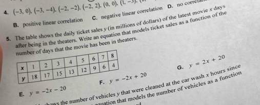 (-3,0),(-3,-4),(-2,-2),(-2,2),(0,0),(1,-3),(2 D. no corre
B. positive linear correlation C. negative linear correlation
5. The table shows the daily ticket sales y (in millions of dollars) of the latest movie x days
after being in the theaters. Write an equation that models ticket sales as a function of the
e movie has been in theaters.
G. y=2x+20
ms the number of vehicles y that were cleaned at the car wash x hours since
mation that models the number of vehicles as a function
E. y=-2x-20