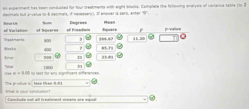 An experiment has been conducted for four treatments with eight blocks. Complete the following analysis of variance table (to 2
decimals but p -value to 4 decimals, if necessary). If answer is zero, enter "0". 
Use alpha =0.05 to test for any significant differences. 
The p -value is less than 0.01
What is your conclusion? 
Conclude not all treatment means are equal