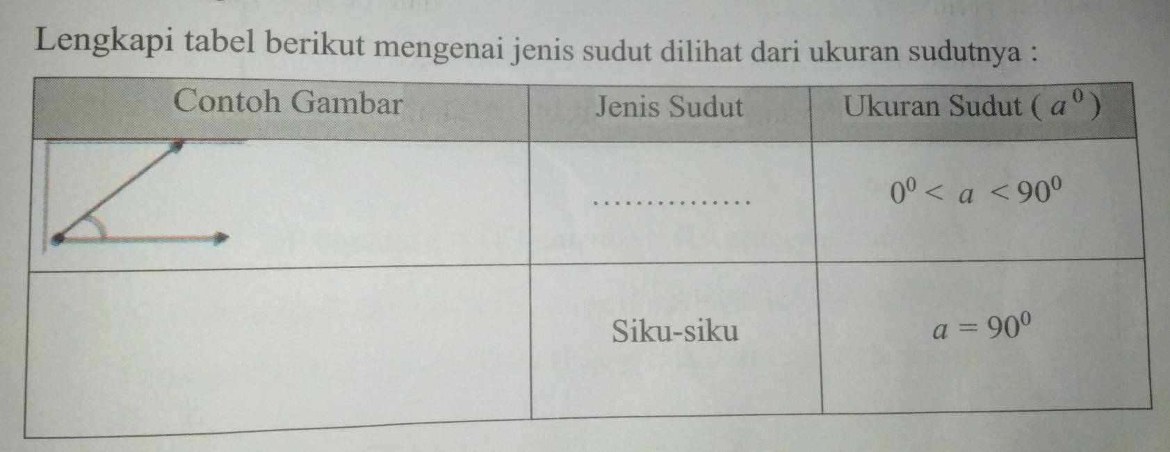 Lengkapi tabel berikut mengenai jenis sudut dilihat dari ukuran sudutnya :