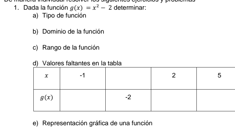 Dada la función g(x)=x^2-2 determinar:
a) Tipo de función
b) Dominio de la función
c) Rango de la función
a tabla
e) Representación gráfica de una función