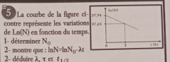 La courbe de la figure c
contre représente les variation
de Ln(N) en fonction du temp
1- déterminer N_0
2- montre que : ln N=ln N_0-lambda t
2- déduire λ, τ et t_1/2