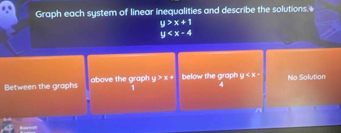 Graph each system of linear inequalities and describe the solutions.
y>x+1
y
Between the graphs above the graph y>x+ below the graph y No Solution 
1 
4 
Sasmat