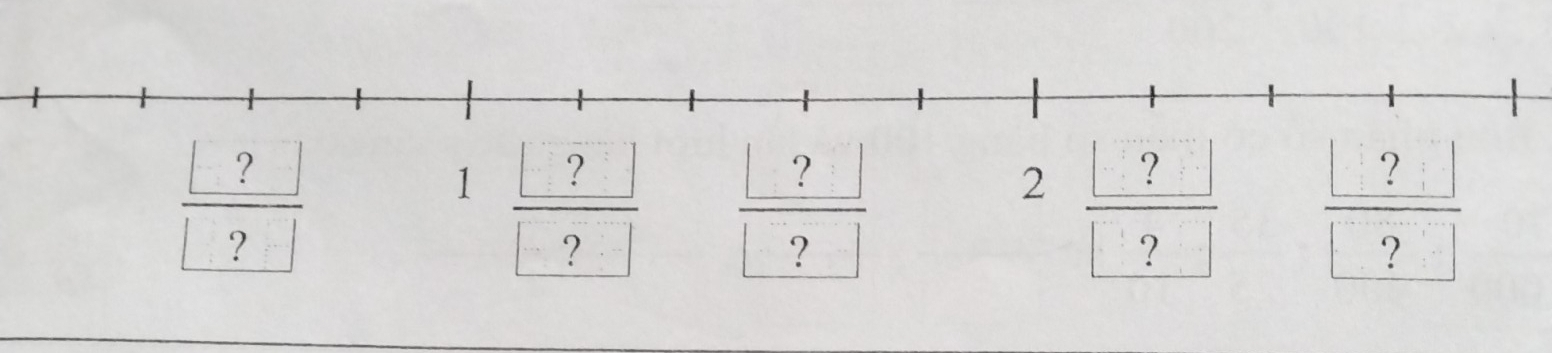  □ ?/□ ? 
1frac boxed ?boxed ?  ?/? 
2frac   ?/? 