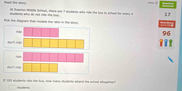 Video ③ Questioms
Read the story. answored
At Everton Middle School, there are 7 students who ride the bus to school for every 4
students who do not ride the bus.
17
Pick the diagram that models the ratio in the story. out of 236 () SmartScore
ride
96
don't ride
ride
don't ride
If 105 students ride the bus, how many students attend the school altogether?
students