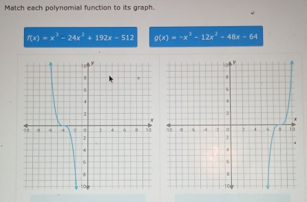 Match each polynomial function to its graph.
f(x)=x^3-24x^2+192x-512 g(x)=-x^3-12x^2-48x-64