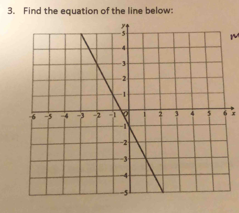 Find the equation of the line below:
m
x