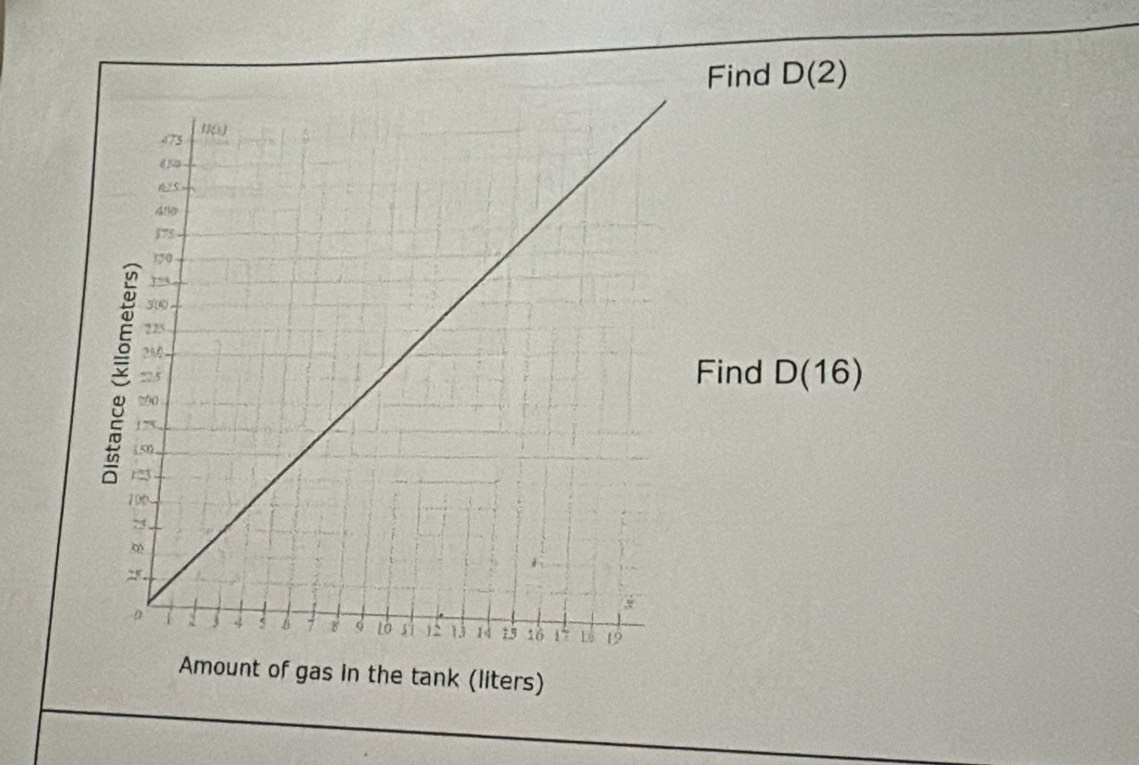 Find D(2)
Find D(16)