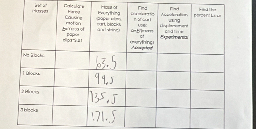 Set of Calculate