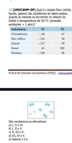 10 (UNICAMP-SP) Qual é o estado físico (sólido,
líquido, gasoso) das substâncias da tabela abaixo,
quando as mesmas se encontram no deserto da
Arábia à temperatura de 50°C (pressão
ambiente =1atm) ?
Portal de Estudos em Química (PEQ) - www.prof
São verdadeiras as afirmativas:
a) I, II e IV.
b) I, II e V.
c) II, III e V.
d) III, IV e V.
e) Apenas I e V.