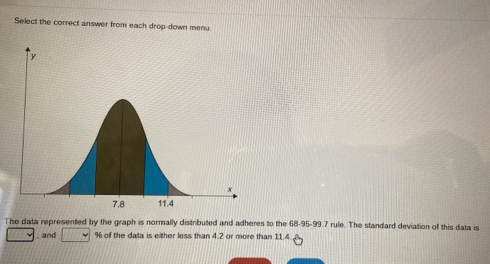 Select the correct answer from each drop-down menu. 
The data represented by the graph is normally distributed and adheres to the 68 - 95 - 99.7 rule. The standard deviation of this data is 
, and % of the data is either less than 4.2 or more than 11.4.