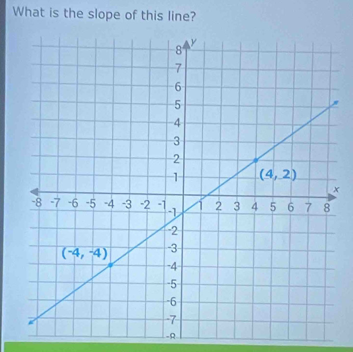 What is the slope of this line?
x
-R