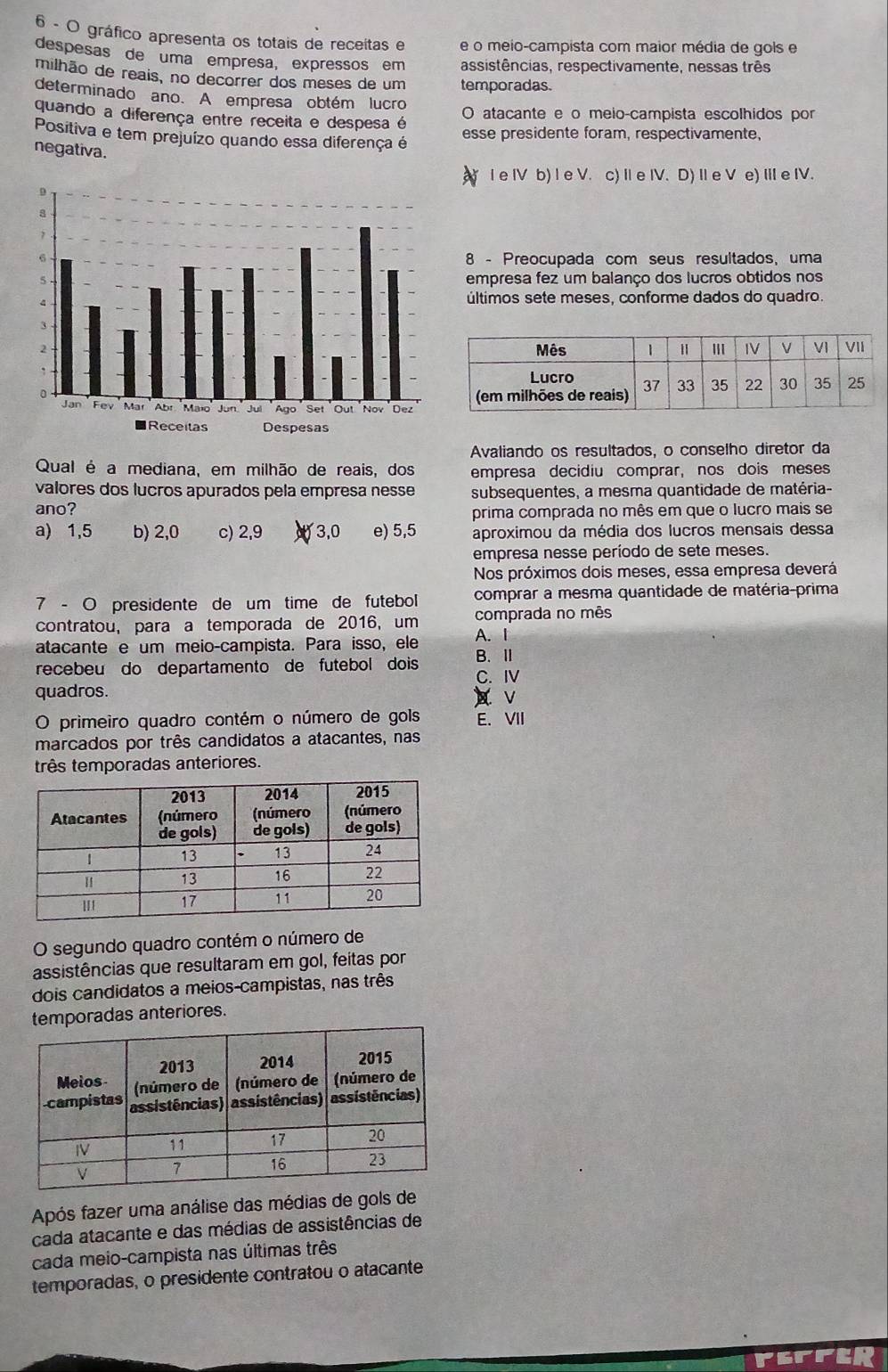 gráfico apresenta os totais de receitas e e o meio-campista com maior média de gols e
despesas de uma empresa, expressos em assistências, respectivamente, nessas três
milhão de reais, no decorrer dos meses de um temporadas.
determinado ano. A empresa obtém lucro
quando a diferença entre receita e despesa é O atacante e o meio-campista escolhidos por
Positiva e tem prejuízo quando essa diferença é esse presidente foram, respectivamente,
negativa.
I e IV b) I e V. c) I e IV. D) II e V e) III e IV.
8 - Preocupada com seus resultados, uma
empresa fez um balanço dos lucros obtidos nos
últimos sete meses, conforme dados do quadro.
Avaliando os resultados, o conselho diretor da
Qual é a mediana, em milhão de reais, dos empresa decidiu comprar, nos dois meses
valores dos lucãos apurados pela empresa nesse subsequentes, a mesma quantidade de matéria-
ano?
prima comprada no mês em que o lucro mais se
a) 1,5 b) 2,0 c) 2,9 3,0 e) 5,5 aproximou da média dos lucros mensais dessa
empresa nesse período de sete meses.
Nos próximos dois meses, essa empresa deverá
7 - O presidente de um time de futebol  comprar a mesma quantidade de matéria-prima
contratou, para a temporada de 2016, um comprada no mês
atacante e um meio-campista. Para isso, ele A. I
recebeu do departamento de futebol dois
B、Ⅱ
C. IV
quadros. v
O primeiro quadro contém o número de gols E、 VII
marcados por três candidatos a atacantes, nas
três temporadas anteriores.
O segundo quadro contém o número de
assistências que resultaram em gol, feitas por
dois candidatos a meios-campistas, nas três
temporadas anteriores.
Após fazer uma análise das médias de gols de
cada atacante e das médias de assistências de
cada meio-campista nas últimas três
temporadas, o presidente contratou o atacante