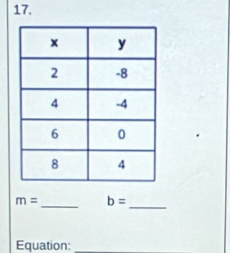 m= _ b=
_ 
Equation:_