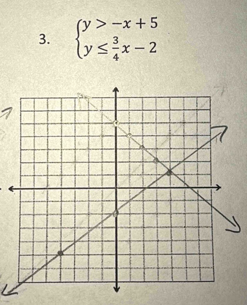 beginarrayl y>-x+5 y≤  3/4 x-2endarray.