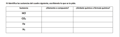 IV Identifica las sustancias del cuadro siguiente, escribiendo lo que se te pide.