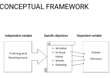 CONCEPTUAL FRAMEWORK