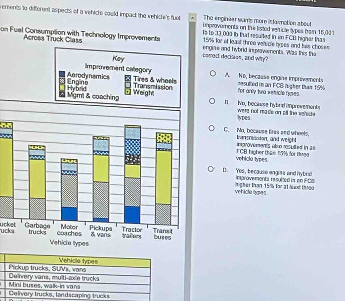 vements to different aspects of a vehicle could impact the vehicle's fuel The engineer wants more information about
improvements on the listed vehicle types from 16,001
Ib to 33,000 Ib that resulted in an FCB higher than
on Fuel Consumption with Technology Improvements 15% for at least three vehicle types and has chosen
Across Truck Classengine and hybrid improvements. Was this the
correct decision, and why?
A. No, because engine improvements
resulted in an FCB higher than 15%
for only two vehicle types.
B. No, because hybrid improvements
were not made on all the vehicle
types.
C. No, because tires and wheels,
transmission, and weight
improvements also resulted in an
FCB higher than 15% for three
vehicle types
D. Yes, because engine and hybrid
improvements resulted in an FCB
higher than 15% for at least three
vehicle types.
ucket 
ucks
Vehicle types
Pickup trucks, SUVs, vans
Delivery vans, multi-axle trucks
Mini buses, walk-in vans
Delivery trucks, landscaping trucks