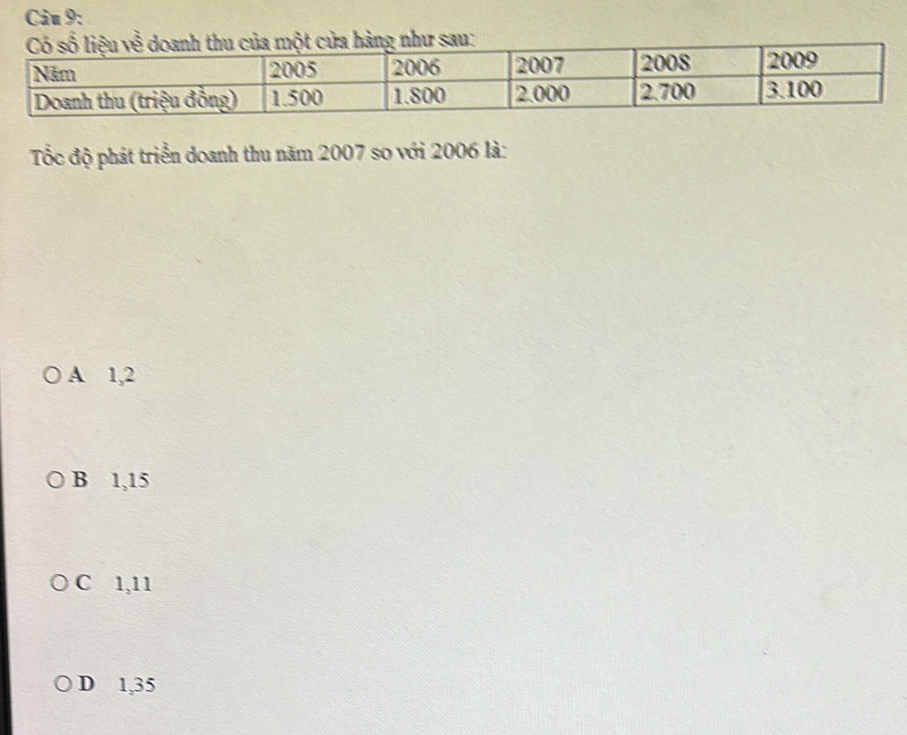 Tốc độ phát triển doanh thu năm 2007 so với 2006 là:
A 1,2
B 1,15
C 1,11
D 1,35