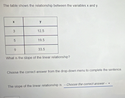 The table shows the relationship between the variables x and y
What is the slope of the linear relationship? 
Choose the correct answer from the drop-down menu to complete the sentence. 
The slope of the linear relationship is - Choose the correct answer -