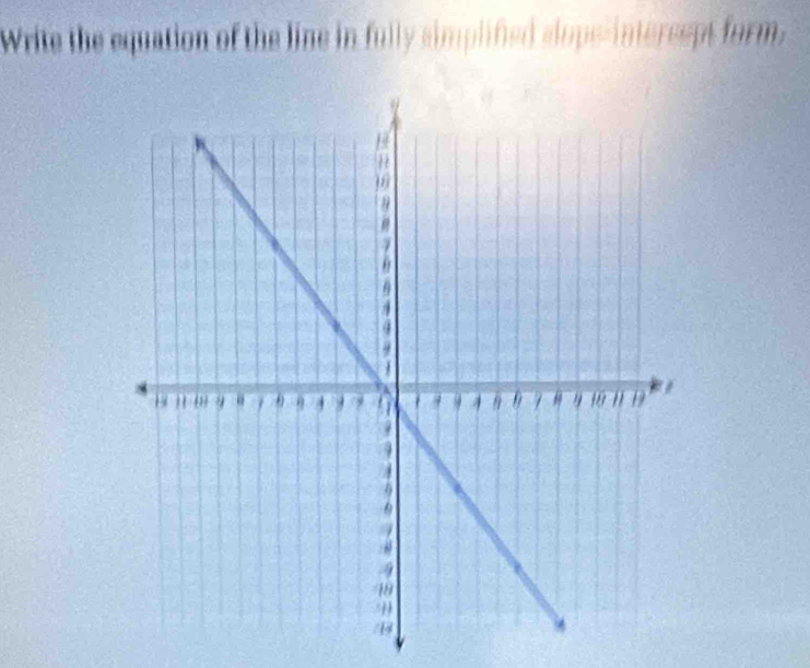 Write the equation of the line in fully simplified slops-intersept form,