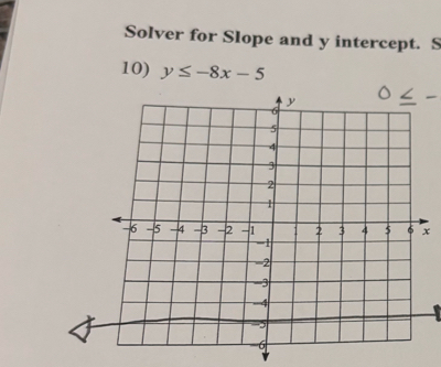 Solver for Slope and y intercept. S 
10) y≤ -8x-5