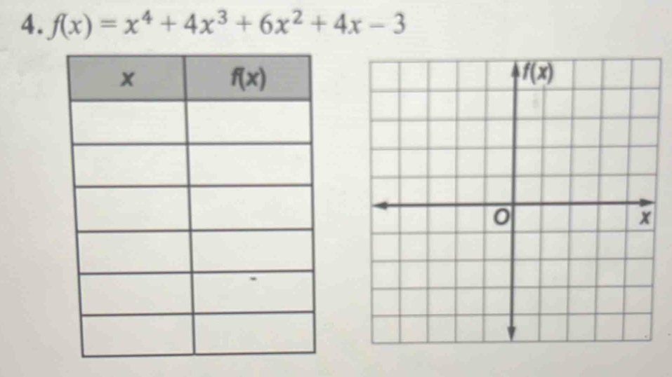 f(x)=x^4+4x^3+6x^2+4x-3