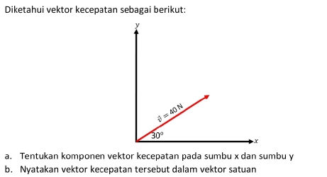 Diketahui vektor kecepatan sebagai berikut:
a. Tentukan komponen vektor kecepatan pada sumbu x dan sumbu y
b. Nyatakan vektor kecepatan tersebut dalam vektor satuan