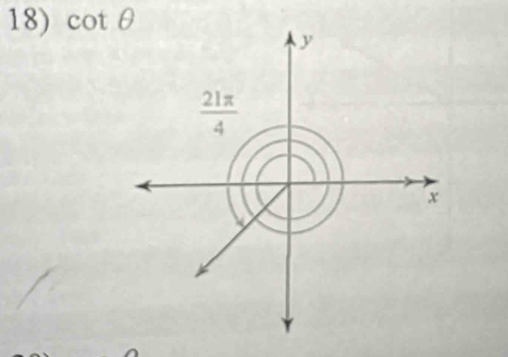 cot θ
y
 21π /4 
x