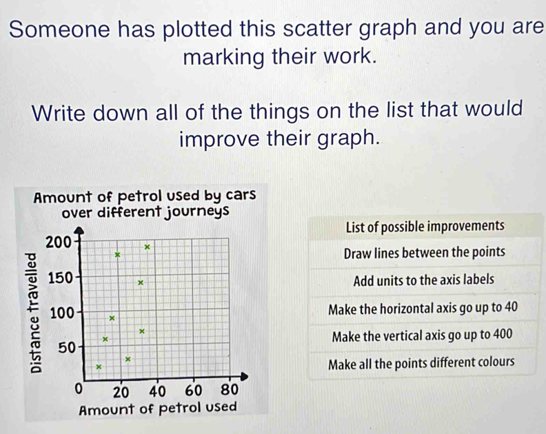 Solved: Someone has plotted this scatter graph and you are marking ...