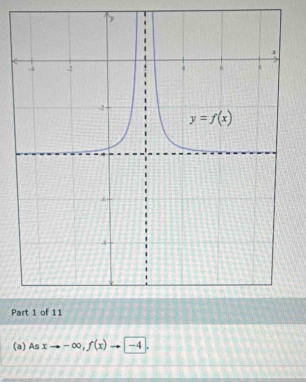 As xto -∈fty ,f(x)to -4.