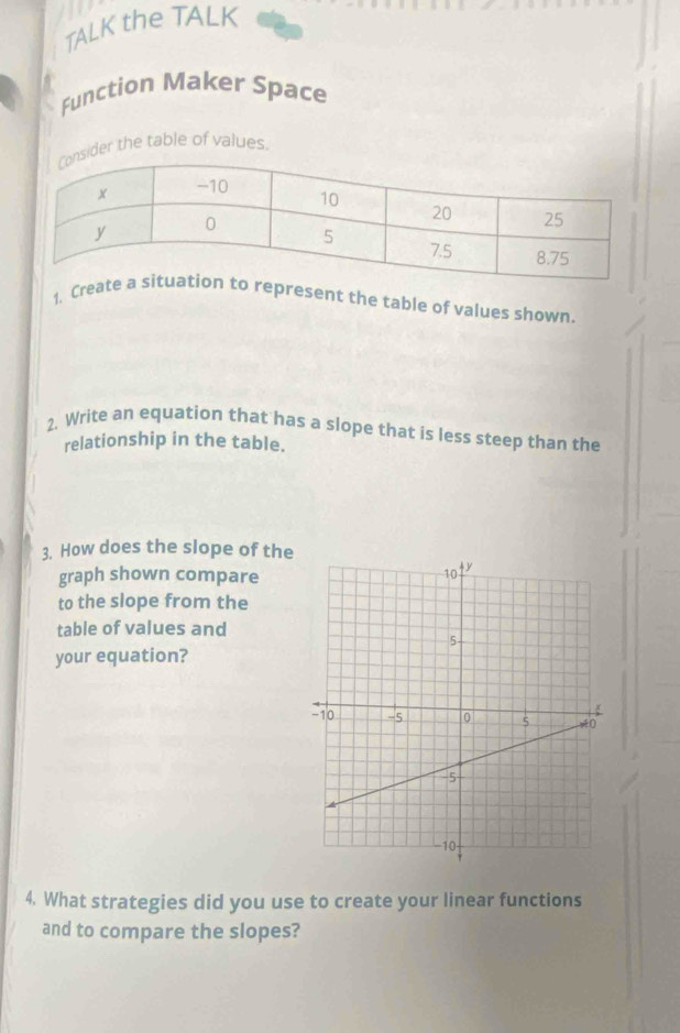 TALK the TALK 
Function Maker Space 
r the table of values. 
1. Creepresent the table of values shown. 
2. Write an equation that has a slope that is less steep than the 
relationship in the table. 
3. How does the slope of the 
graph shown compare 
to the slope from the 
table of values and 
your equation? 
4. What strategies did you use to create your linear functions 
and to compare the slopes?