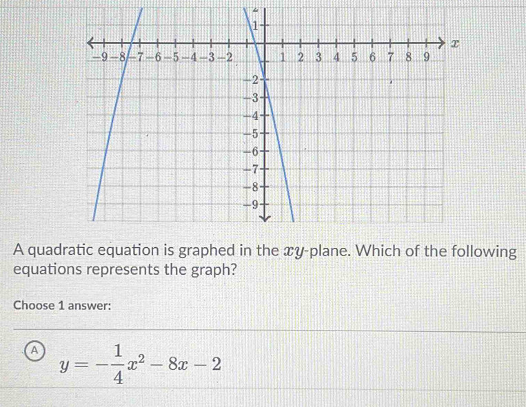 A quadratic equation is graphed in the xy -plane. Which of the following
equations represents the graph?
Choose 1 answer:
A y=- 1/4 x^2-8x-2