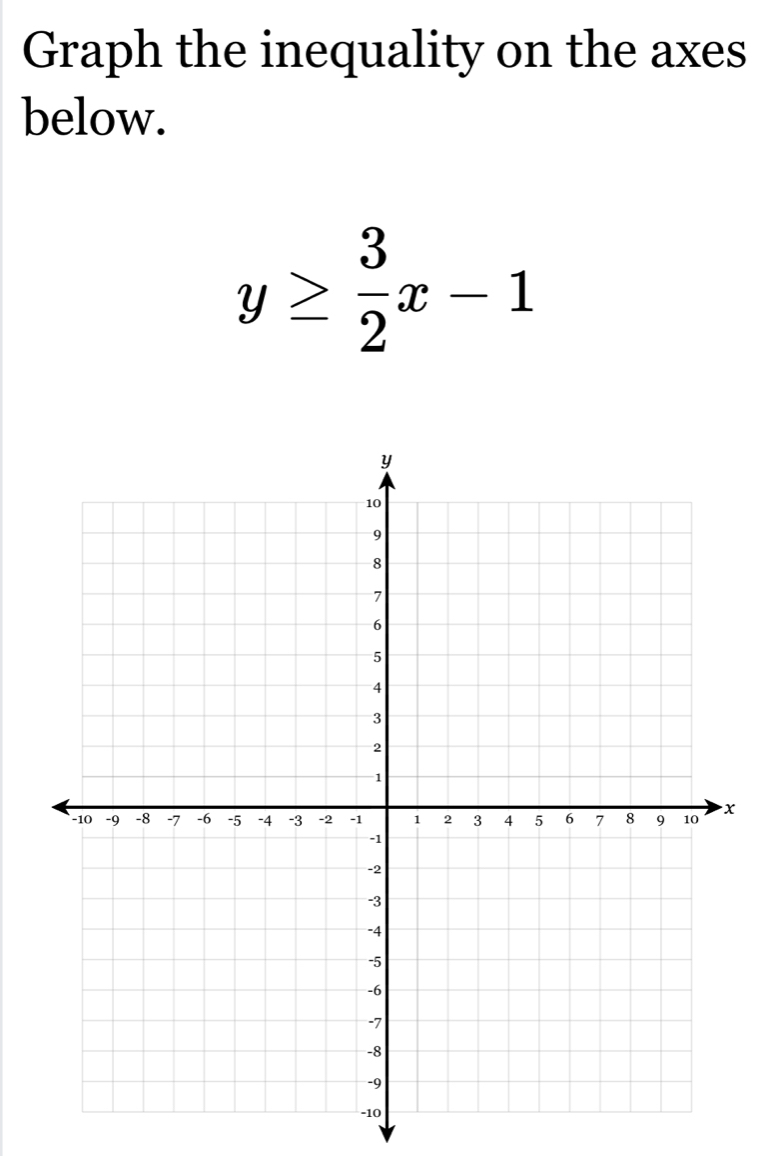 Graph the inequality on the axes 
below.
y≥  3/2 x-1