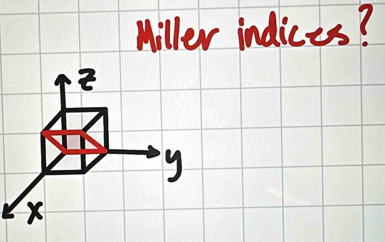 Miller indices?