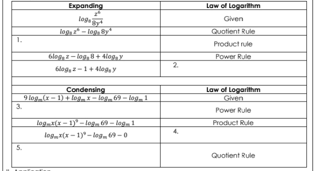 Expanding Law of Logarithm