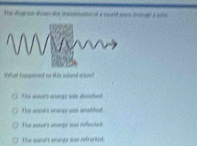 Hi sogram sloops the transtnation of a cund mem thion a wel
Wat heppned to this sound se?
His went's anergy wis absorbed
The want's aearls aat amphted
The wave's anorgy was reflected
The went's enangy was refracted