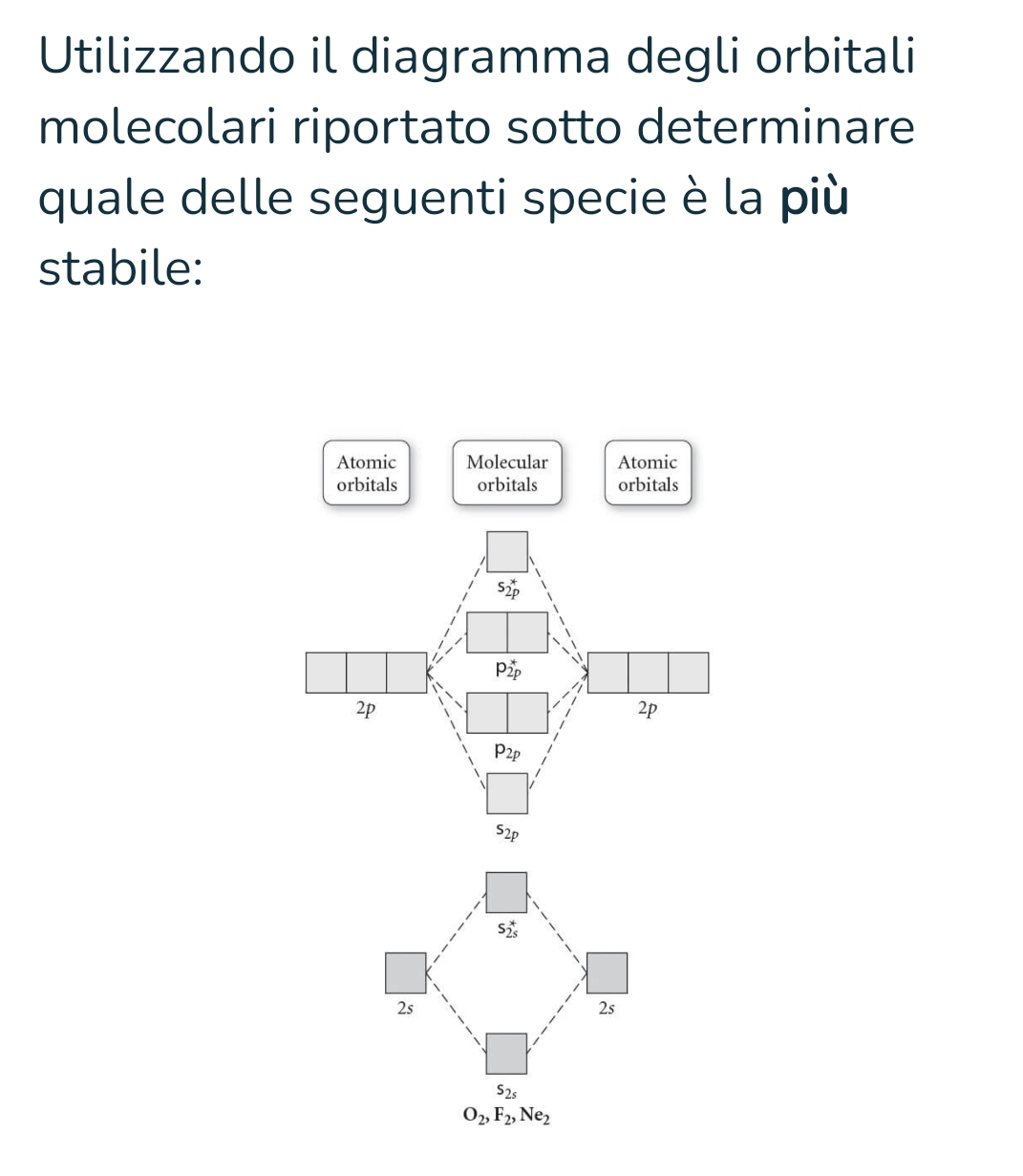 Utilizzando il diagramma degli orbitali
molecolari riportato sotto determinare
quale delle seguenti specie è la più
stabile:
Atomic Molecular Atomic
orbitals orbitals orbitals