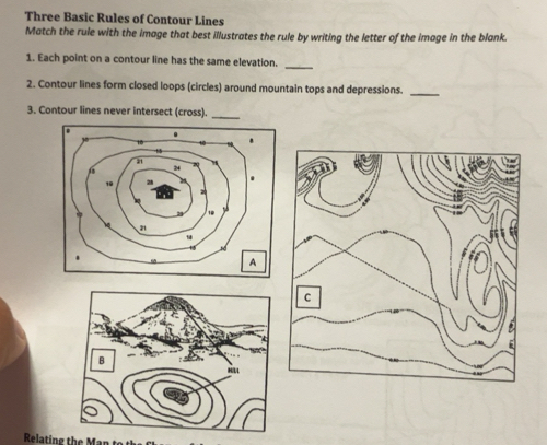 Solved: Three Basic Rules of Contour Lines Match the rule with the ...
