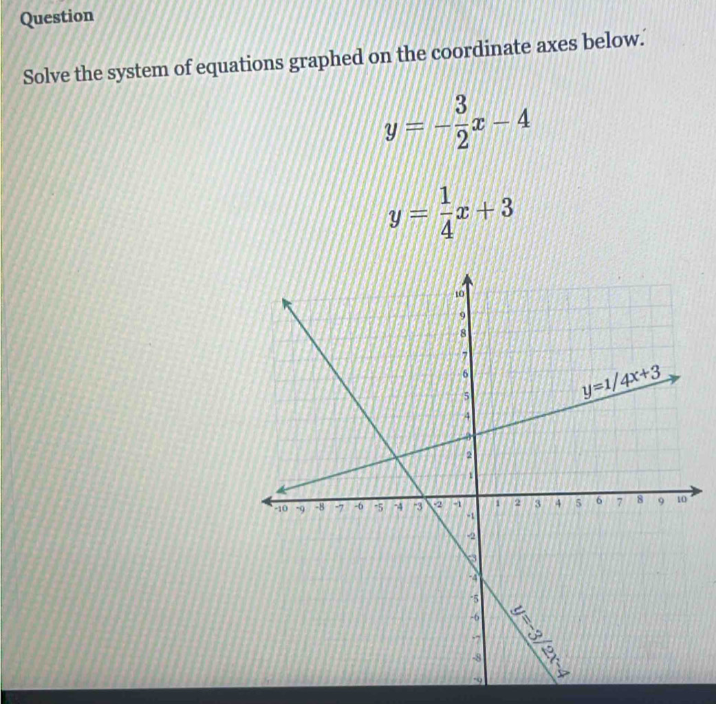 Question
Solve the system of equations graphed on the coordinate axes below.'
y=- 3/2 x-4
y= 1/4 x+3