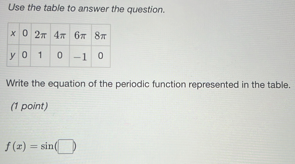 Use the table to answer the question. 
Write the equation of the periodic function represented in the table. 
(1 point)
f(x)=sin (□ )