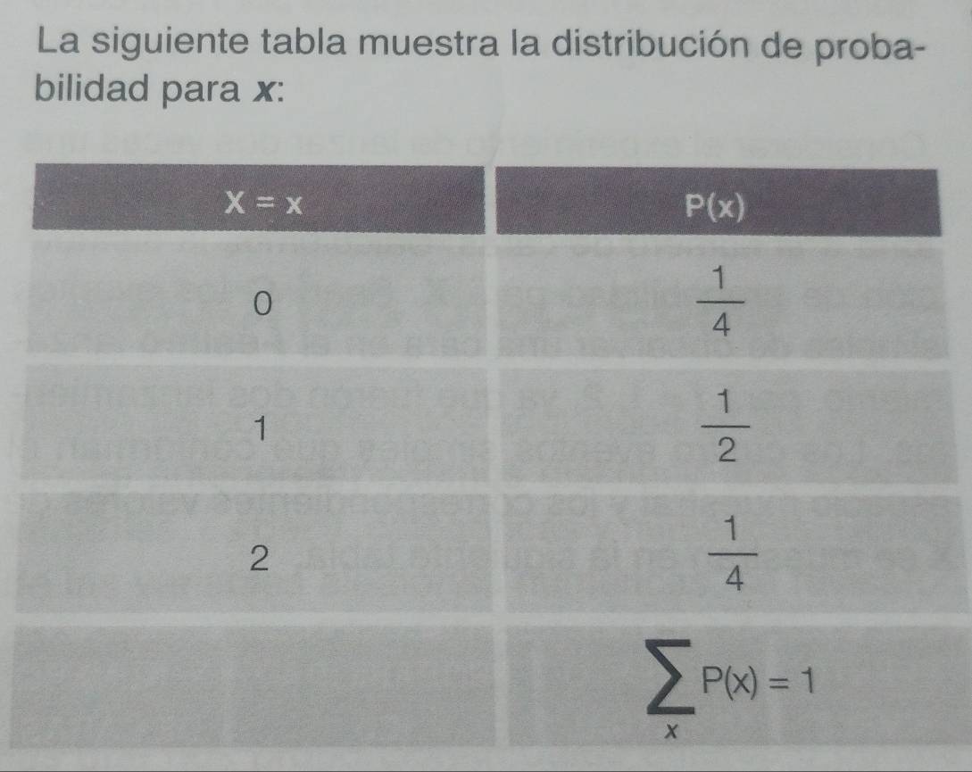 La siguiente tabla muestra la distribución de proba-
bilidad para x: