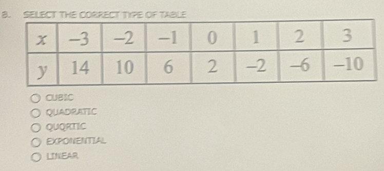 SELECT THE CORRECT TIPE OF TABLE
CUBIC
QUADRATIC
QUQRtIC
EXPONENTIAL
LINEAR