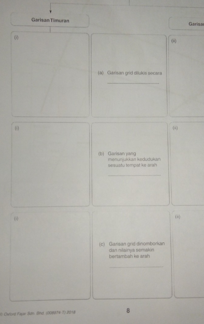 Garisan Timuran Garisar 
(i) 
(ii) 
(a) Garisan grid dilukis secara 
_ 
(i) (ii) 
(b) Garisan yang 
menunjukkan kedudukan 
sesuatu tempat ke arah 
_ 
(i) (ii) 
(c) Garisan grid dinomborkan 
dan nilainya semakin 
bertambah ke arah 
_ 
* Oxford Fajar Sdn. Bhd. (008974-T) 2018 
8